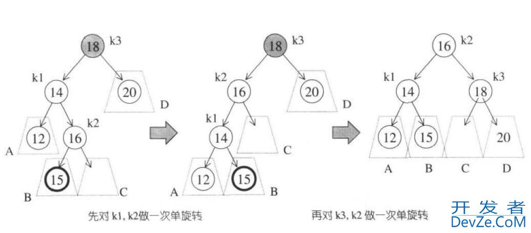 C++实现AVL树的示例详解