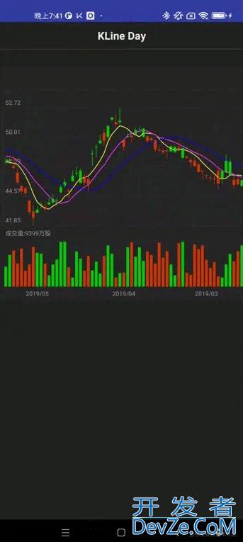 基于RecyclerChart的KLine的绘制Scale详解