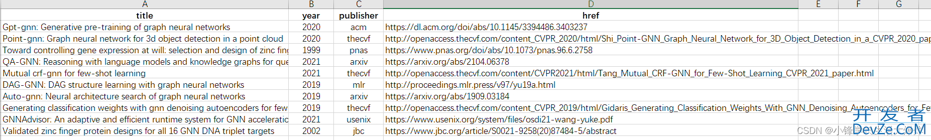 Python实现搜索Google Scholar论文信息的示例代码