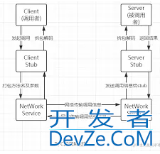Golang实现简易的rpc调用