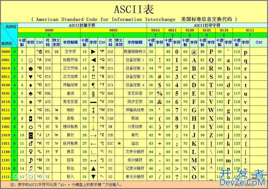 一文详解Golang中的基础语法
