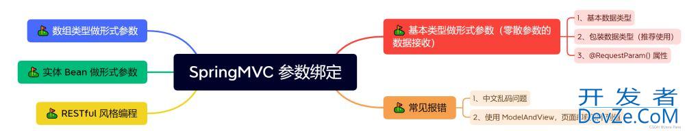 SpringMVC 参数绑定之视图传参到控制器的实现代码