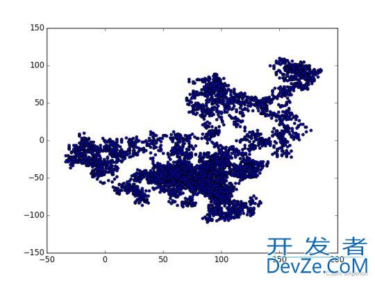 Python实现随机漫步的详细过程