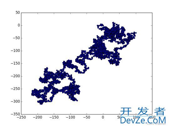 Python实现随机漫步的详细过程