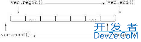 详解C++中vector的理解以及模拟实现