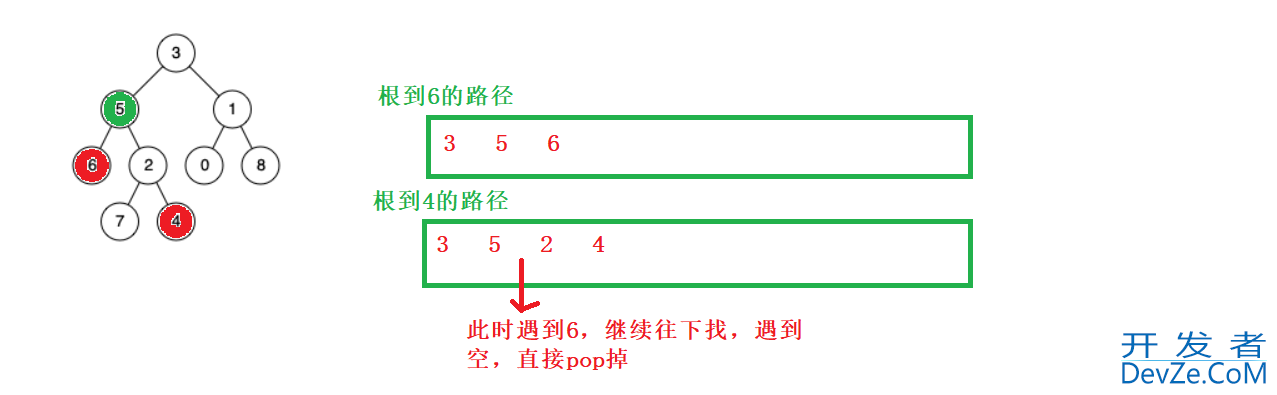 C++二叉搜索树BSTree使用详解