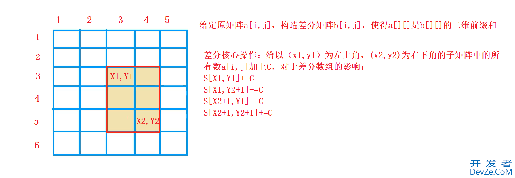 C++前缀和与差分的使用示例讲解