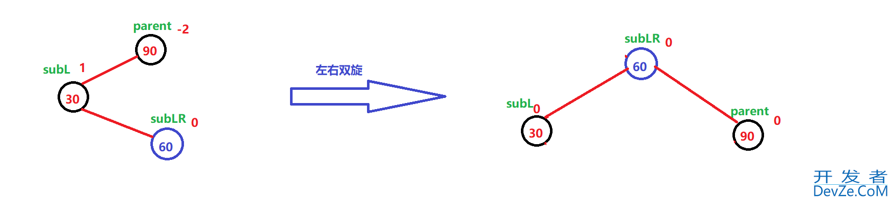 C++ AVLTree高度平衡的二叉搜索树深入分析 C++ AVLTree高度平衡的二叉搜索树深入分析
