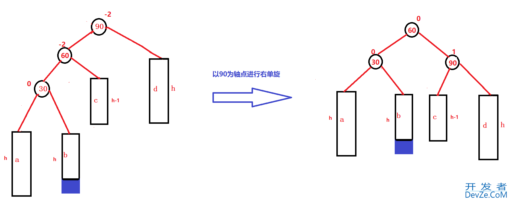C++ AVLTree高度平衡的二叉搜索树深入分析 C++ AVLTree高度平衡的二叉搜索树深入分析