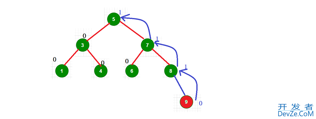 C++ AVLTree高度平衡的二叉搜索树深入分析 C++ AVLTree高度平衡的二叉搜索树深入分析