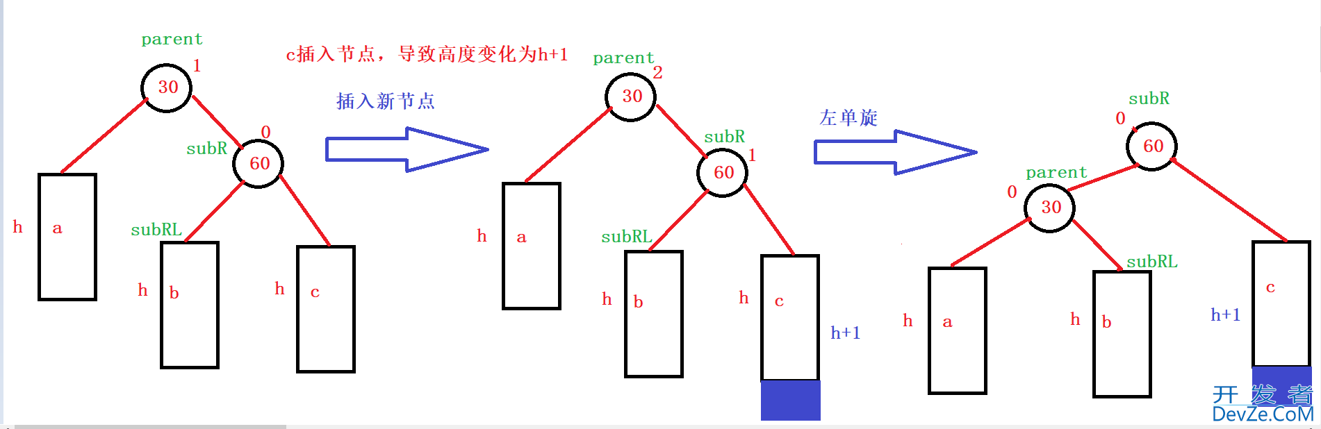C++ AVLTree高度平衡的二叉搜索树深入分析 C++ AVLTree高度平衡的二叉搜索树深入分析