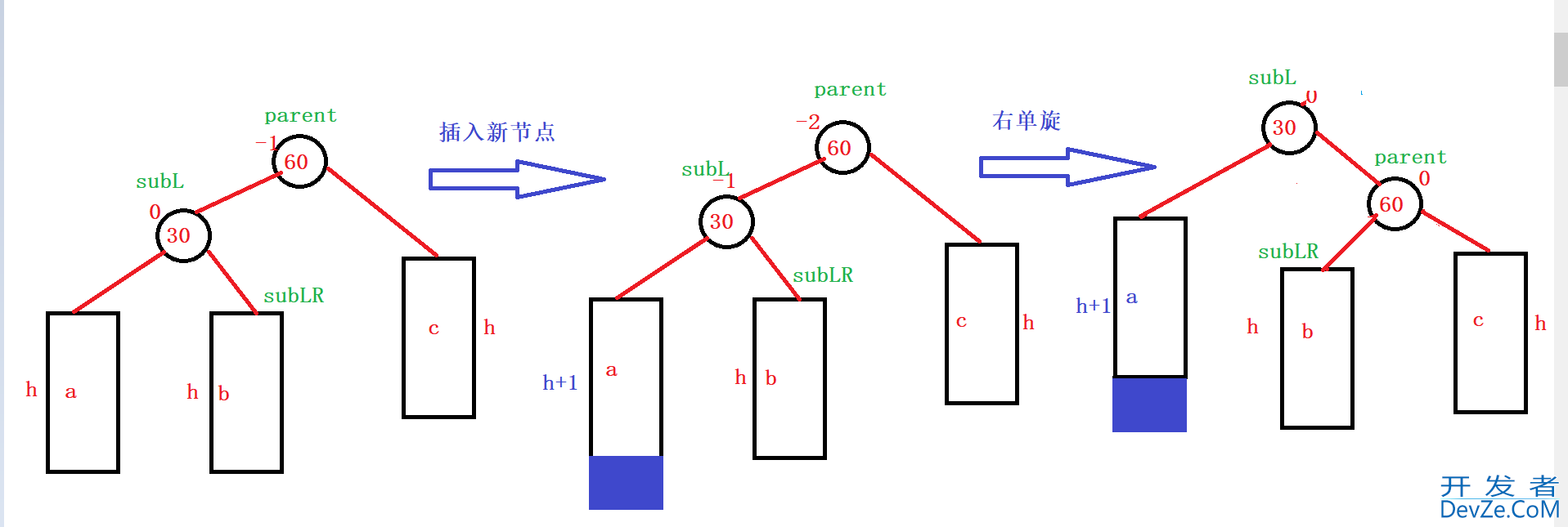 C++ AVLTree高度平衡的二叉搜索树深入分析 C++ AVLTree高度平衡的二叉搜索树深入分析