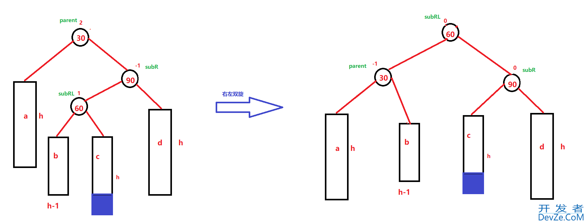 C++ AVLTree高度平衡的二叉搜索树深入分析 C++ AVLTree高度平衡的二叉搜索树深入分析