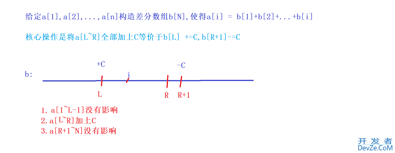 C++前缀和与差分的使用示例讲解