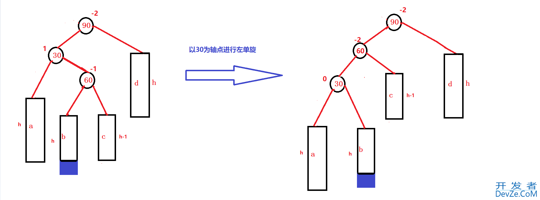 C++ AVLTree高度平衡的二叉搜索树深入分析 C++ AVLTree高度平衡的二叉搜索树深入分析