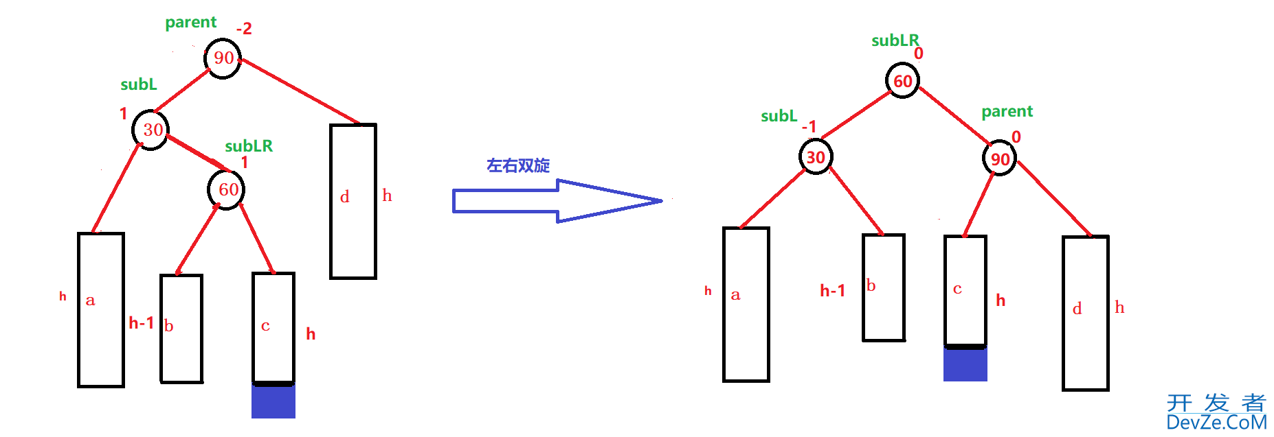 C++ AVLTree高度平衡的二叉搜索树深入分析 C++ AVLTree高度平衡的二叉搜索树深入分析