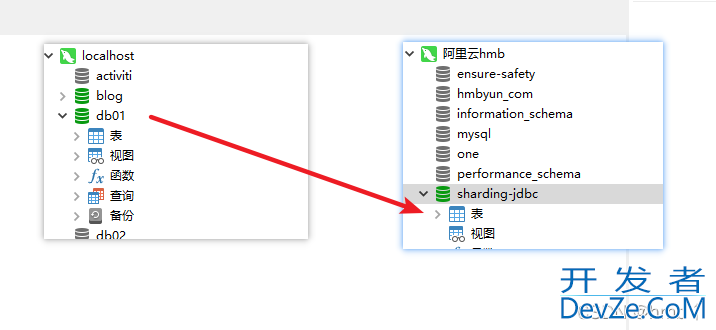 mysql之跨库关联查询(dblink)问题