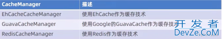 Spring Cache简单介绍和使用大全
