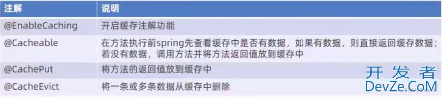 Spring Cache简单介绍和使用大全