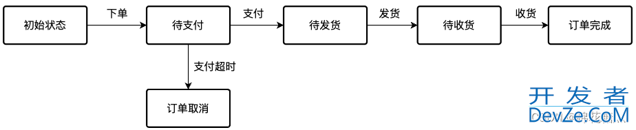 Go语言状态机的实现