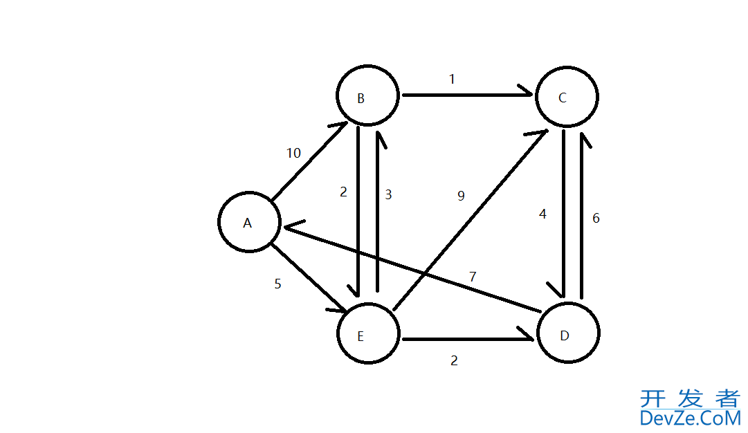 C++最短路径Dijkstra算法的分析与具体实现详解