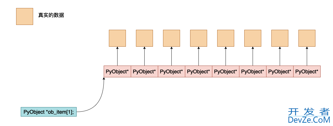深入理解Python虚拟机中元组(tuple)的实现原理及源码