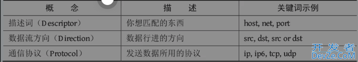 Python渗透测试入门之Scapy库的使用详解