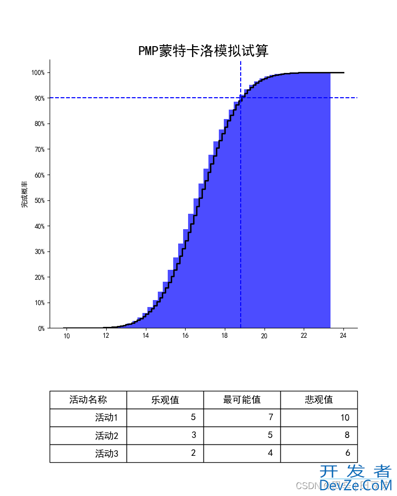 Python实现蒙特卡洛模拟的示例代码