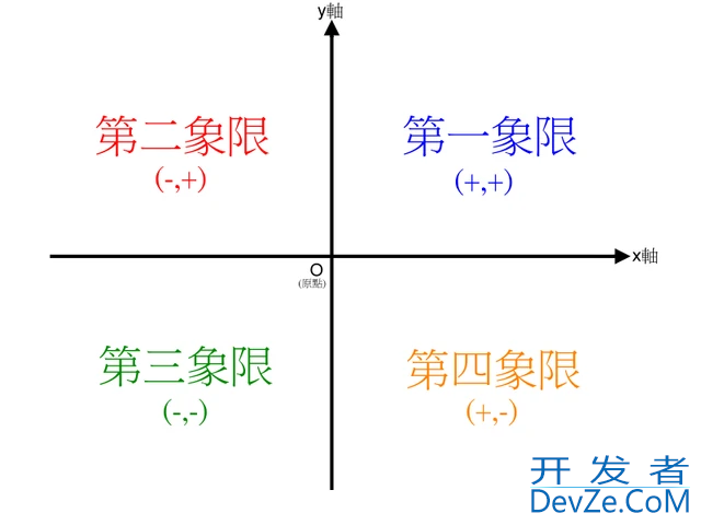 Python实现arctan换算角度的示例