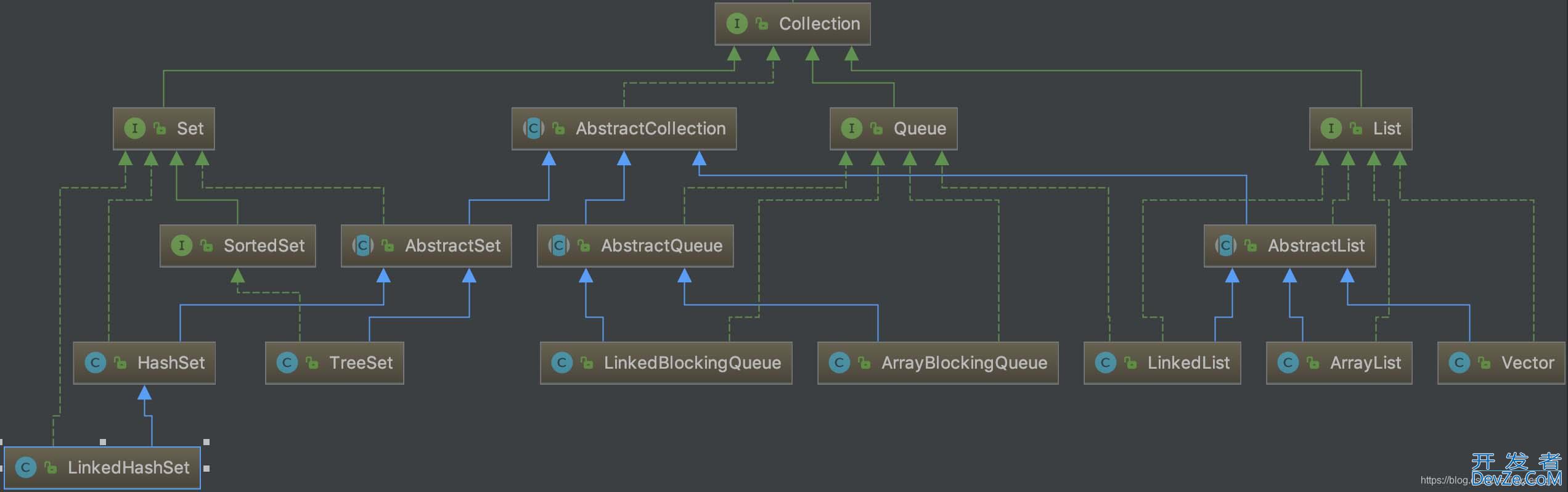 java集合Collection常用方法解读