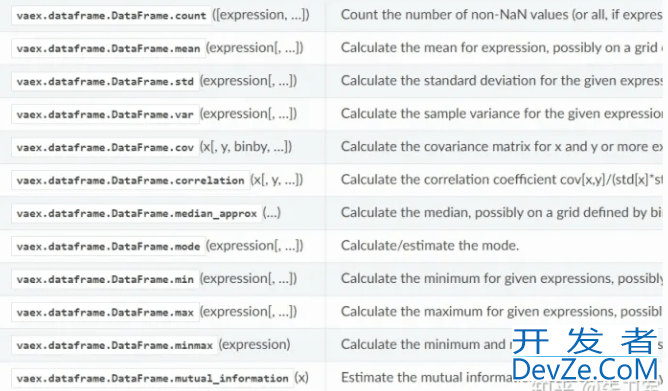 Python Vaex实现快速分析100G大数据量