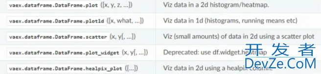 Python Vaex实现快速分析100G大数据量