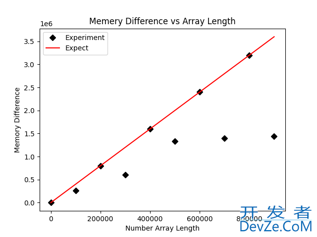 Python3使用tracemalloc实现追踪mmap内存变化