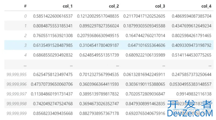 Python Vaex实现快速分析100G大数据量