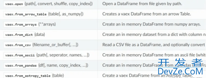 Python Vaex实现快速分析100G大数据量
