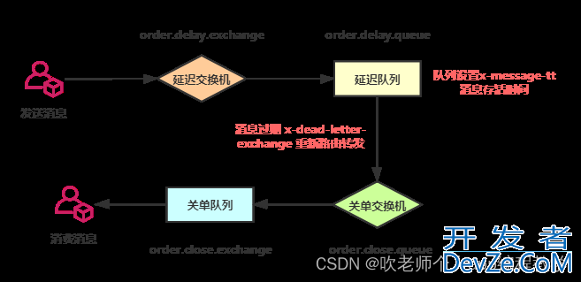 Redis实现延迟队列的全流程详解