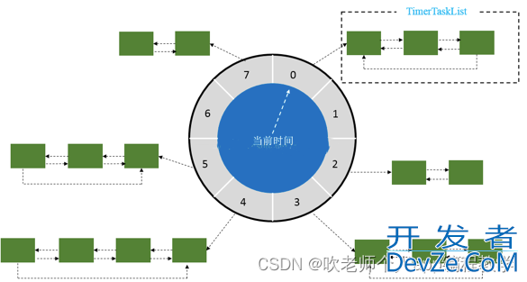 Redis实现延迟队列的全流程详解