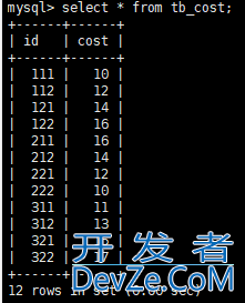 解读数据库的嵌套查询的性能问题