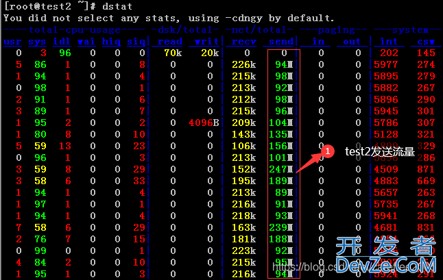 Linux nc命令使用示例