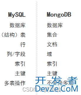 docker安装mongoDB及使用方法详解