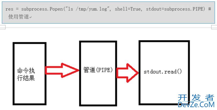 python运行shell命令subprocess的实现