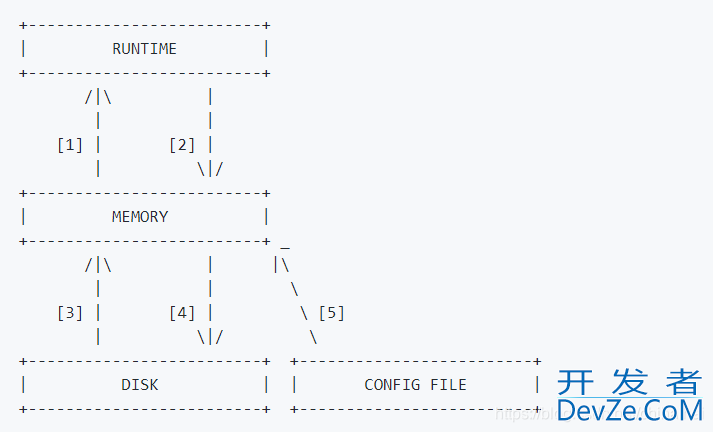 mariadb集群搭建---Galera Cluster+ProxySQL教程