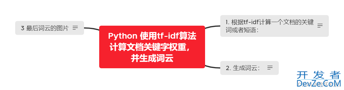 Python 使用tf-idf算法计算文档关键字权重并生成词云的方法