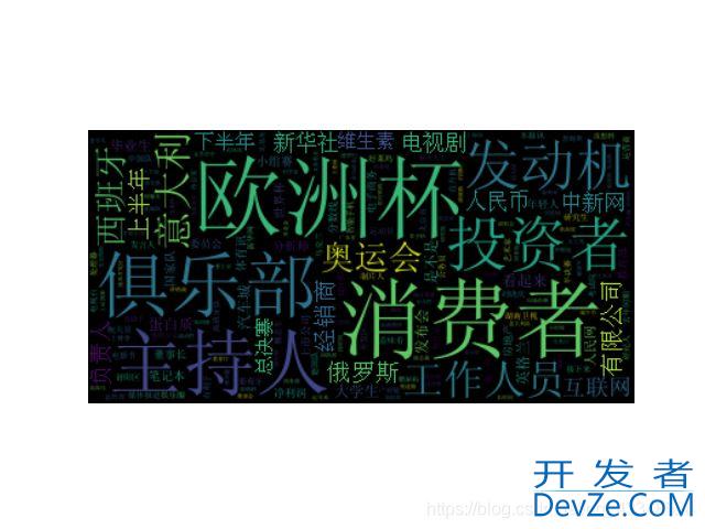 Python 使用tf-idf算法计算文档关键字权重并生成词云的方法
