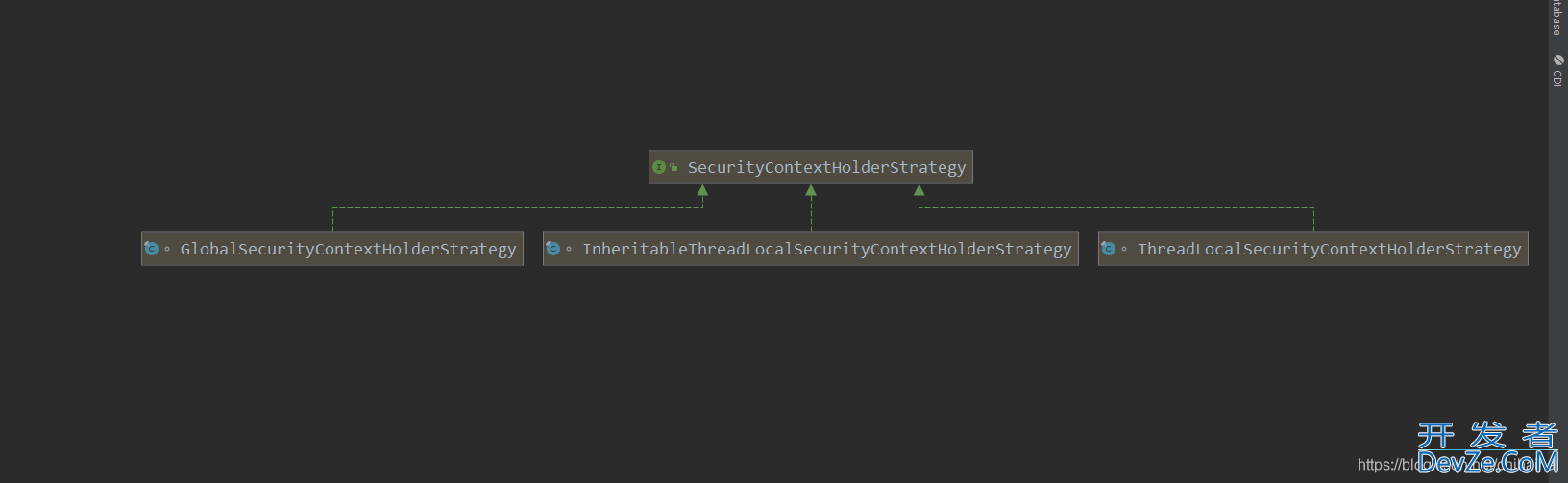 SpringSecurity之SecurityContextHolder使用解读