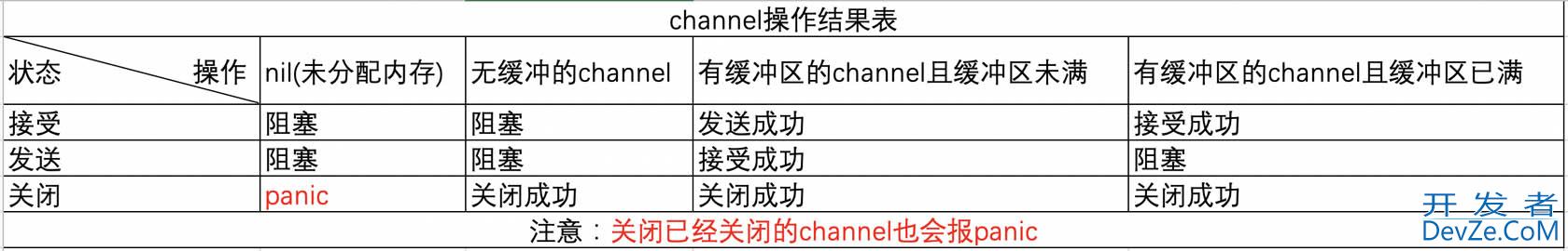 关于golang中死锁的思考与学习