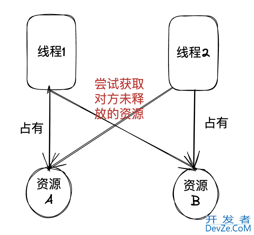 关于golang中死锁的思考与学习