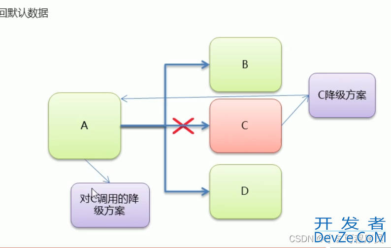 SpringCloud Hystrix熔断器使用方法介绍