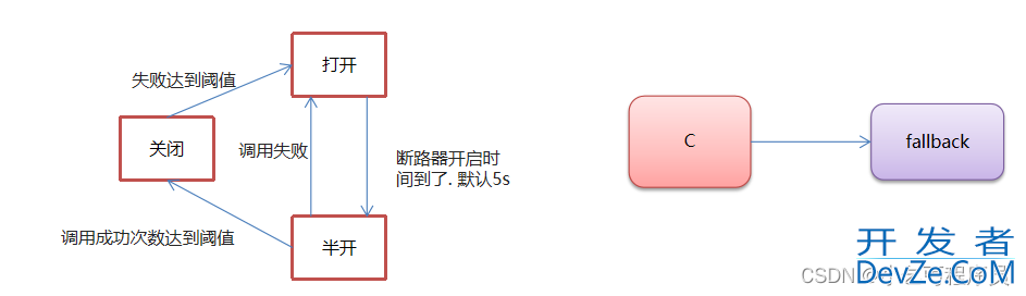 SpringCloud Hystrix熔断器使用方法介绍
