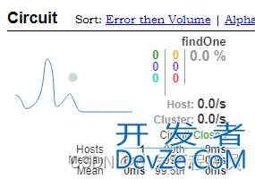 SpringCloud Hystrix熔断器使用方法介绍